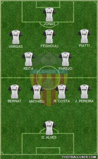 Valencia C.F., S.A.D. Formation 2022