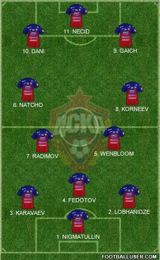 CSKA Moscow 4-2-4 football formation