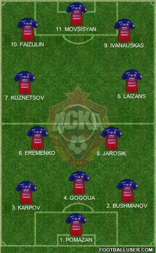 CSKA Moscow 4-2-1-3 football formation