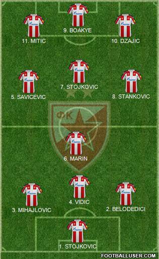 FC Red Star Belgrade Formation 2022