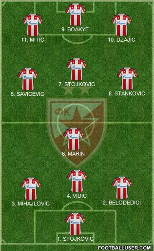 FC Red Star Belgrade 4-2-3-1 football formation