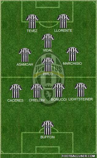 Juventus Formation 2022