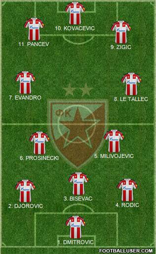 FC Red Star Belgrade 4-2-4 football formation