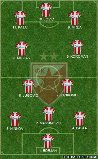 FC Red Star Belgrade 4-2-3-1 football formation