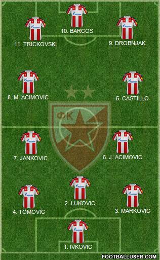 FC Red Star Belgrade 5-3-2 football formation