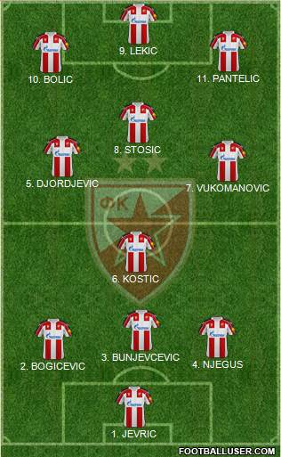 FC Red Star Belgrade 4-2-4 football formation