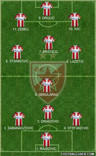 FC Red Star Belgrade Formation 2022