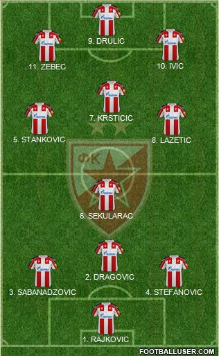 FC Red Star Belgrade 4-2-4 football formation