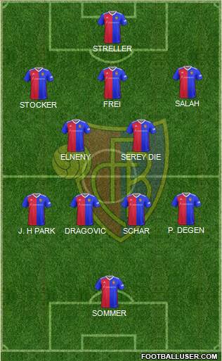 FC Basel 5-4-1 football formation