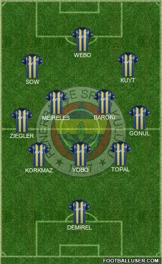 Fenerbahçe SK Formation 2022