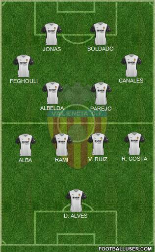 Valencia C.F., S.A.D. football formation