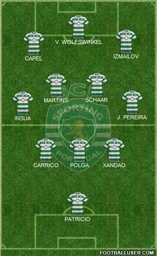 Sporting Clube de Portugal - SAD Formation 2022