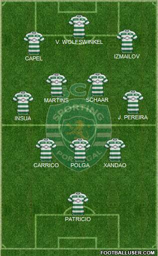 Sporting Clube de Portugal - SAD football formation