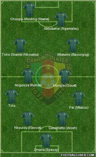 Cameroon Formation 2022