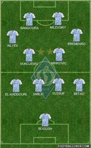 Dinamo Kiev football formation