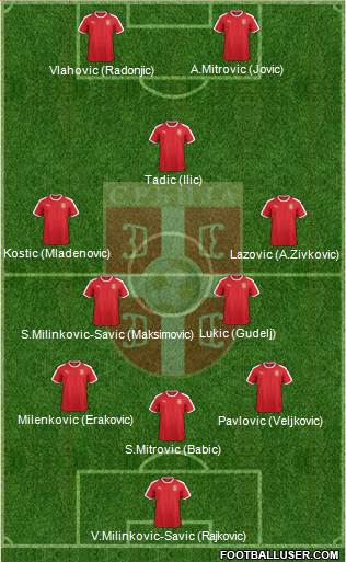 Serbia Formation 2022