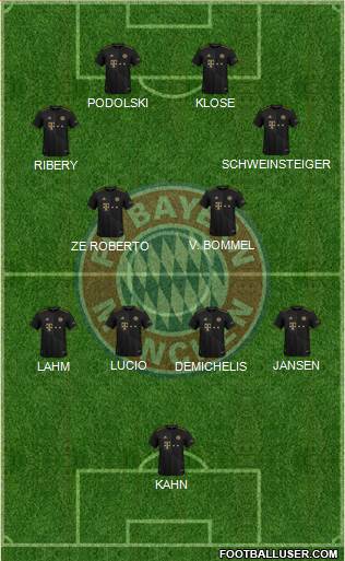 FC Bayern München Formation 2022