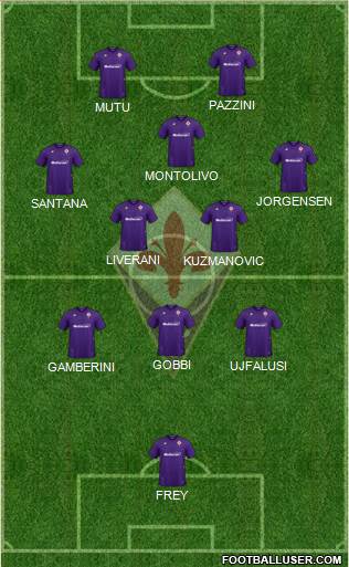 Fiorentina Formation 2022