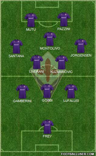 Fiorentina football formation