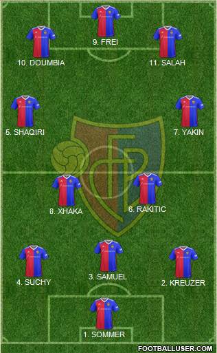 FC Basel football formation