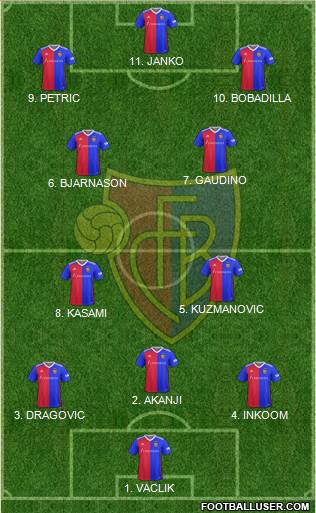 FC Basel football formation