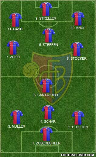 FC Basel football formation