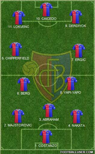 FC Basel 4-2-3-1 football formation