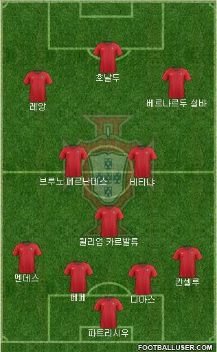 Portugal Formation 2022