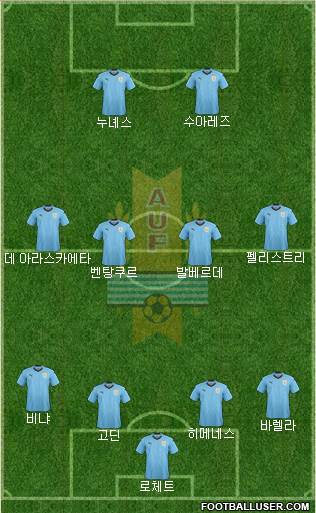 Uruguay Formation 2022