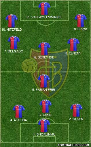 FC Basel 4-2-4 football formation