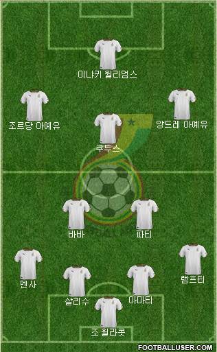Ghana Formation 2022