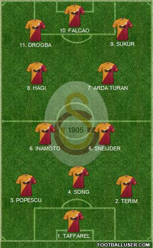 Galatasaray SK Formation 2022