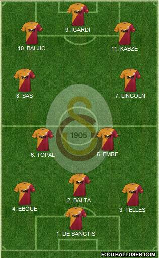 Galatasaray SK Formation 2022
