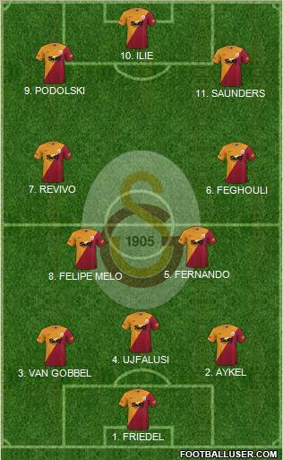 Galatasaray SK Formation 2022