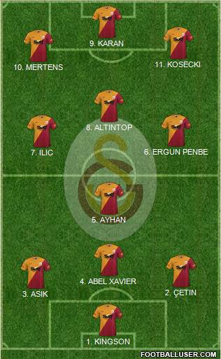 Galatasaray SK Formation 2022