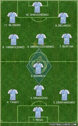 Dinamo Kiev 4-2-3-1 football formation