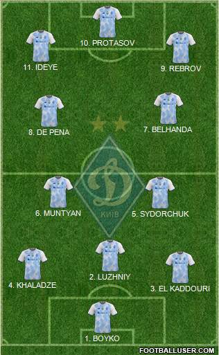 Dinamo Kiev 4-2-1-3 football formation