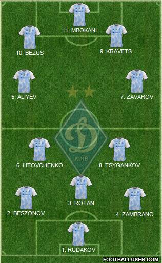 Dinamo Kiev Formation 2022