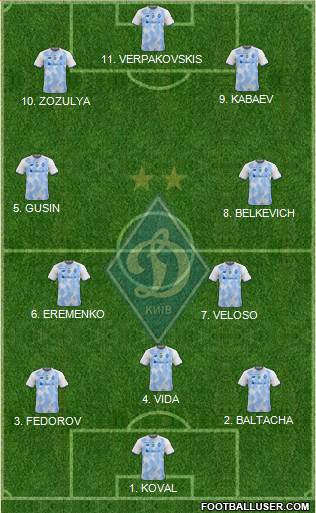 Dinamo Kiev 4-2-1-3 football formation