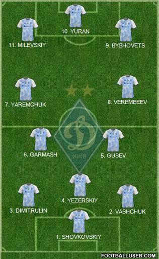 Dinamo Kiev Formation 2022