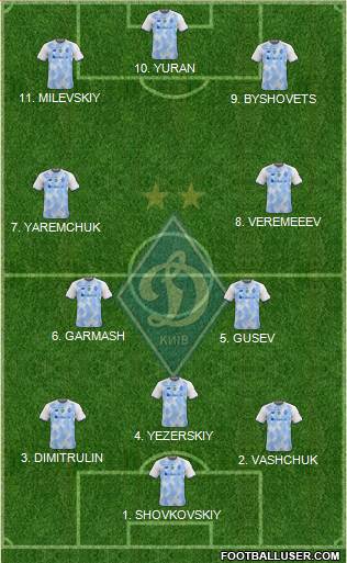 Dinamo Kiev football formation