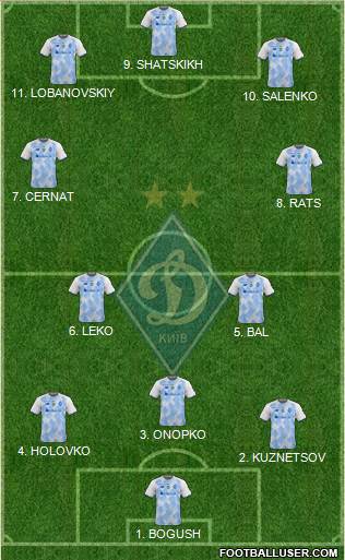 Dinamo Kiev football formation