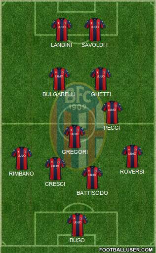 Bologna Formation 2022