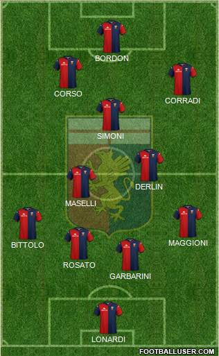 Genoa Formation 2022