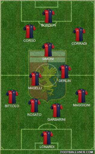 Genoa 4-3-3 football formation