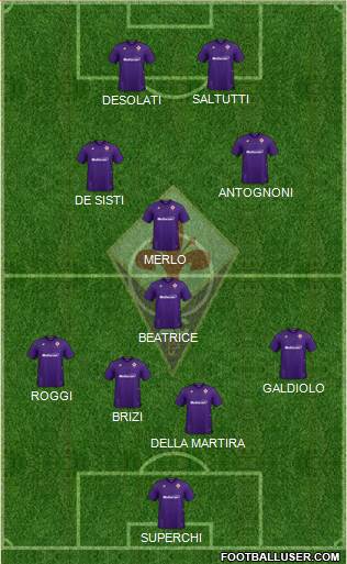 Fiorentina Formation 2022