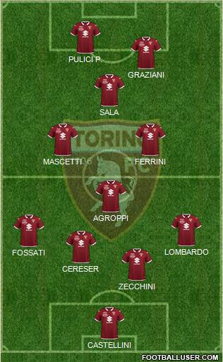 Torino 4-4-2 football formation