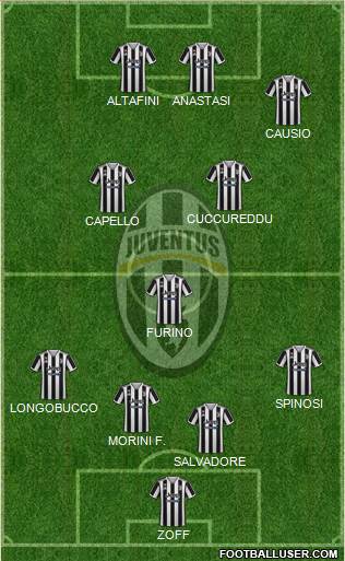 Juventus Formation 2022