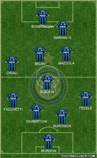 F.C. Internazionale Formation 2022