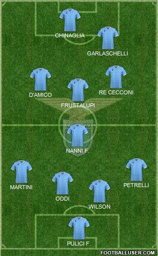 S.S. Lazio Formation 2022
